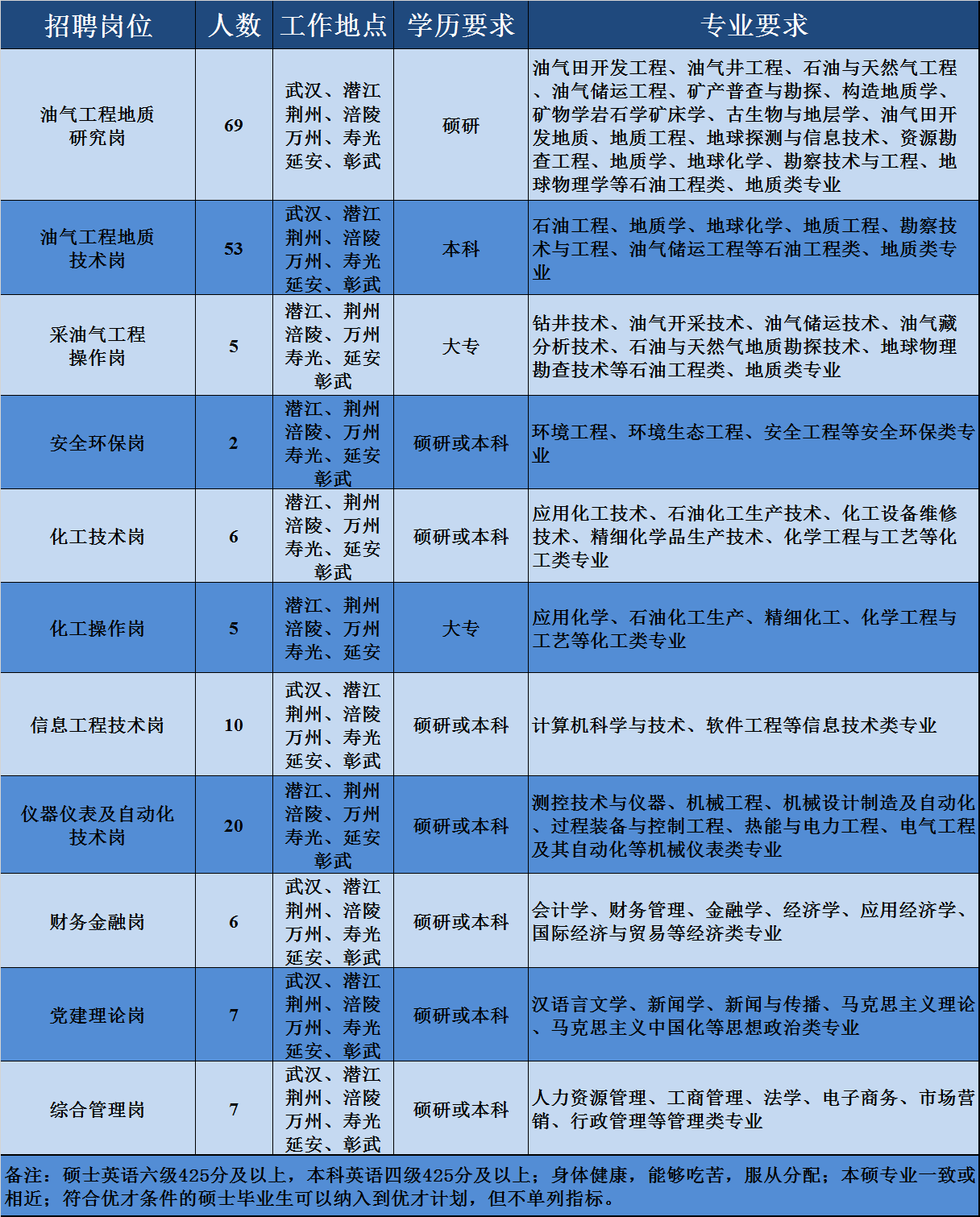 1631800009738059992.png 岗位.png