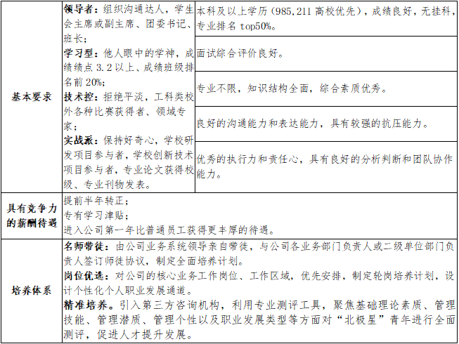 1630979145062048494.png 1.北极星计划.png